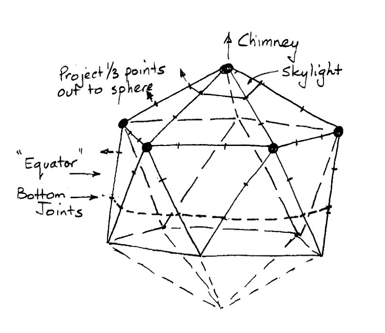 Reg Icosahedron2